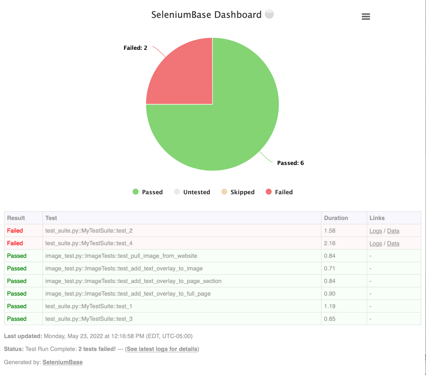 SeleniumBase Reliable Browser Automation & Testing