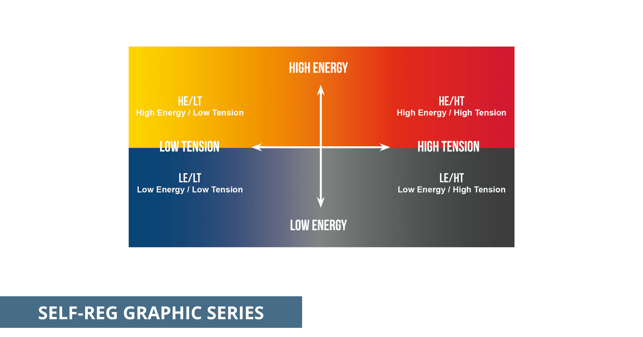 The Thayer Matrix SelfReg