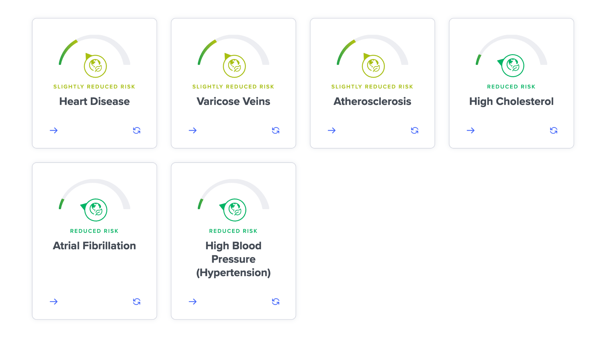 Is Cholesterol Good or Bad? SelfHack