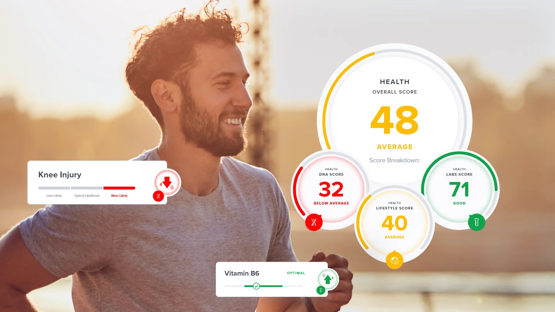 Using Health Scores to reach your goals SelfHack