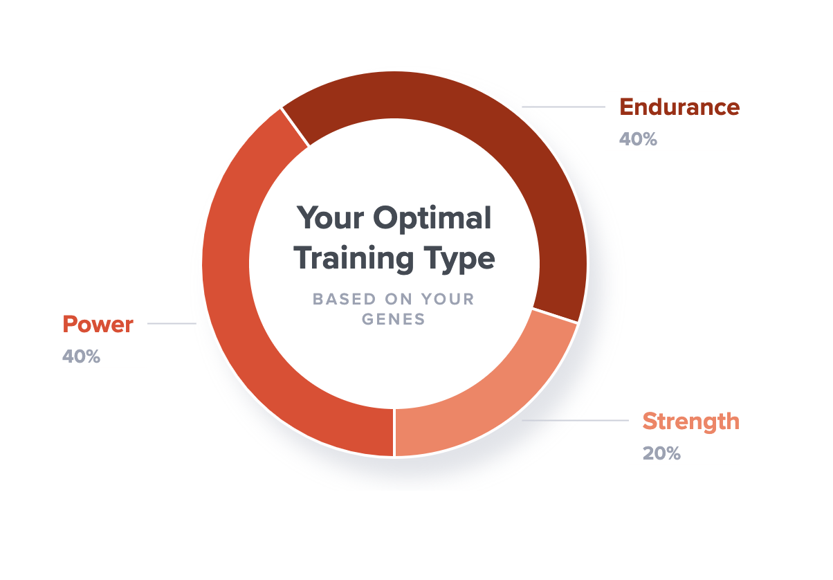 Tryptophan, BDNF, and Strength Training SelfHack