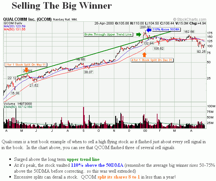 When To Sell SelfInvestors ETFs, IPOs & Breakout Stocks