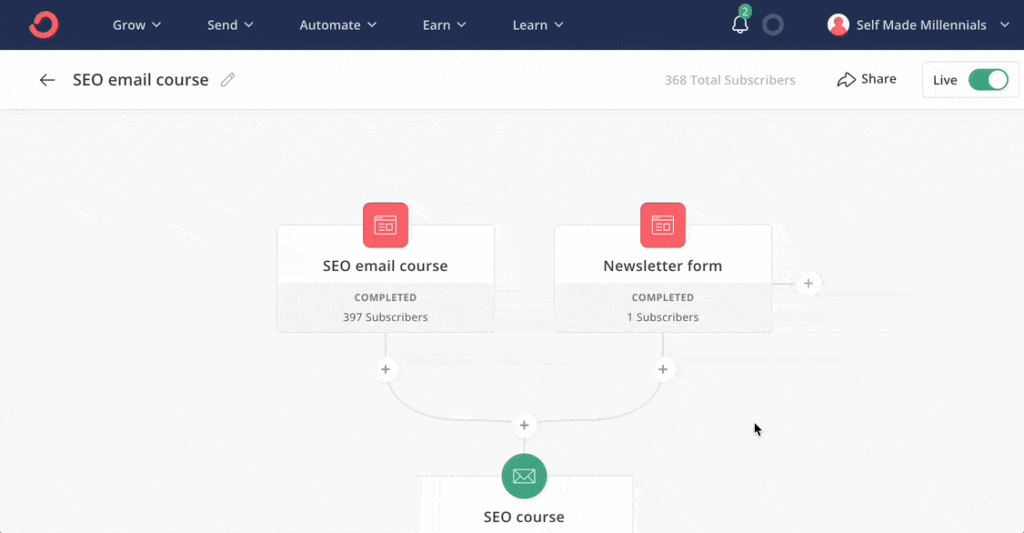 Convertkit Review (2024) Build & Your Newsletter