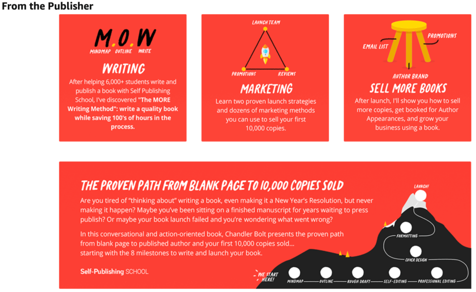 Amazon A+ Content Guide For Authors (with 3 Examples)