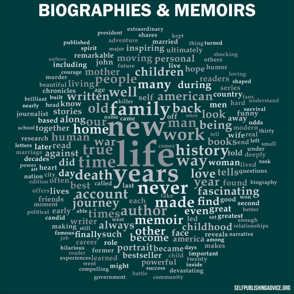 Best Selling Book Descriptions A Visual Analysis — The SelfPublishing