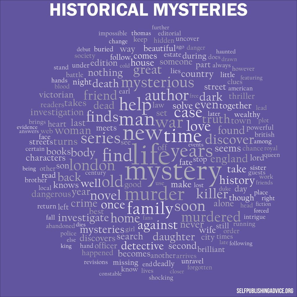 Best Selling Book Descriptions A Visual Analysis — The SelfPublishing