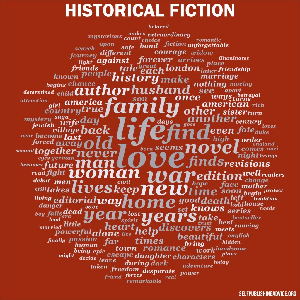 Best Selling Book Descriptions A Visual Analysis — The SelfPublishing