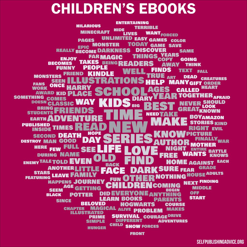 Best Selling Book Descriptions A Visual Analysis — The SelfPublishing