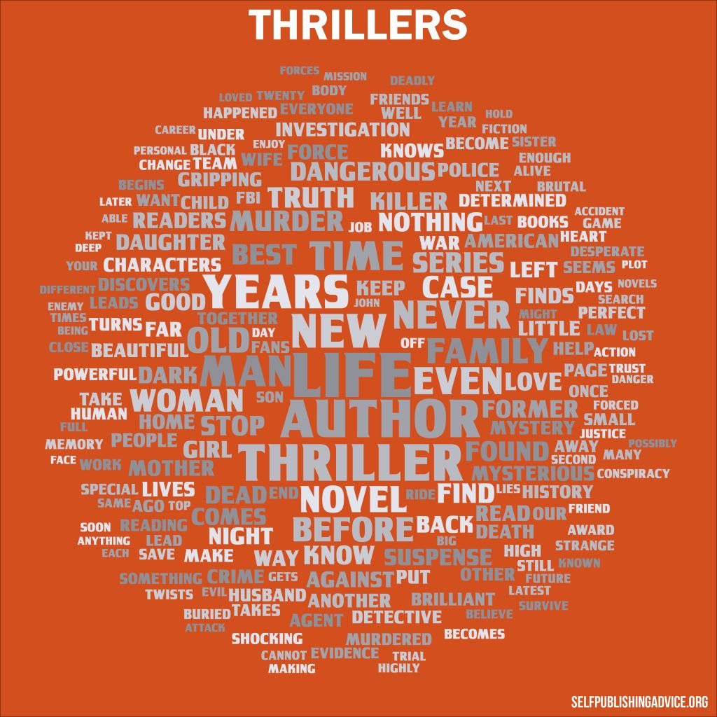 Best Selling Book Descriptions A Visual Analysis — The SelfPublishing