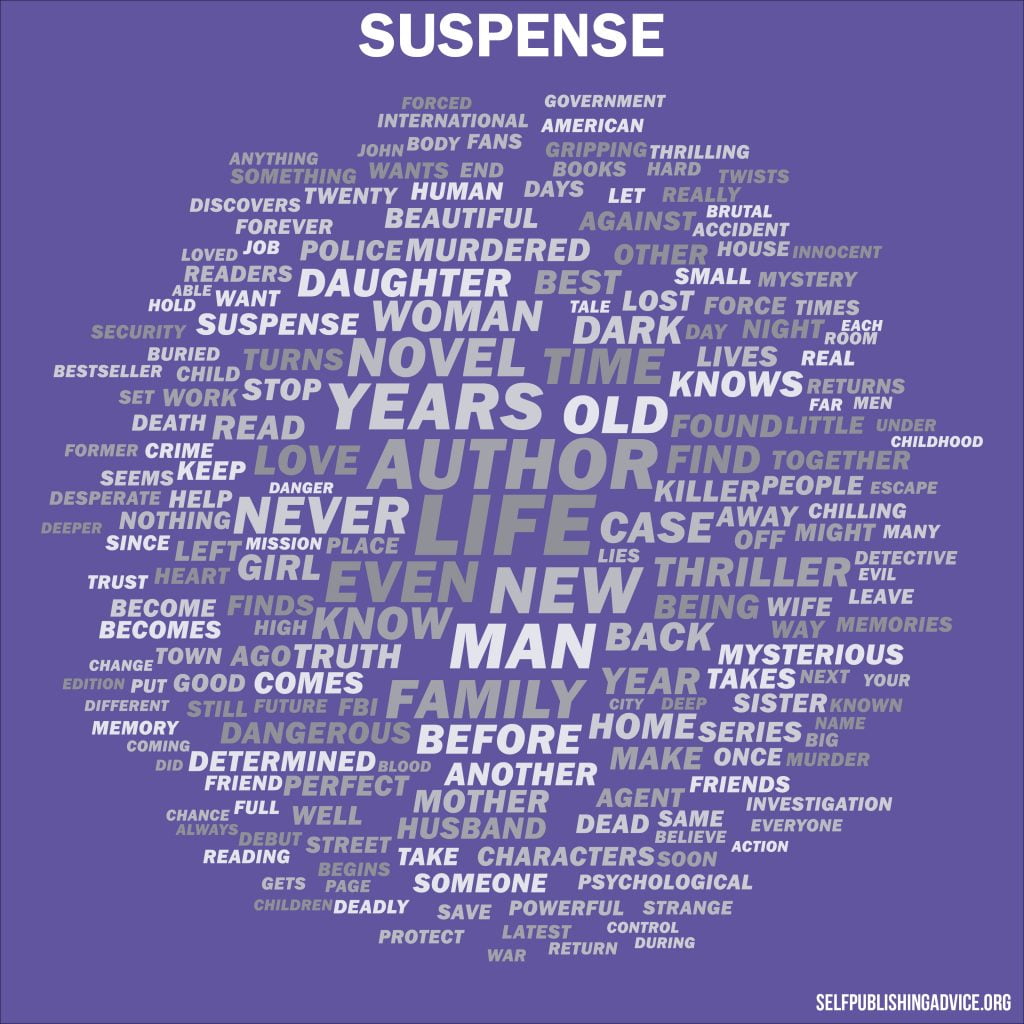 Best Selling Book Descriptions A Visual Analysis — The SelfPublishing