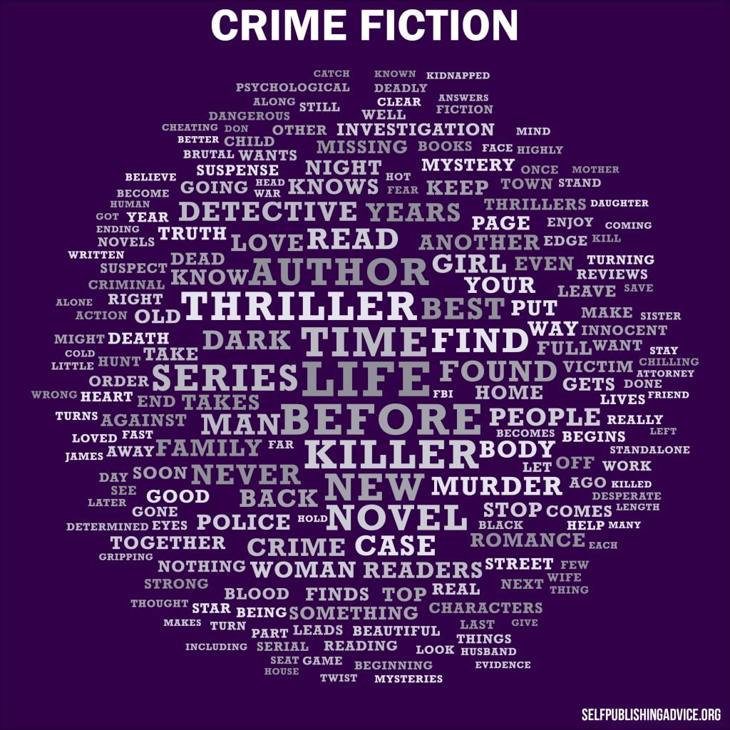 Best Selling Book Descriptions A Visual Analysis — The SelfPublishing