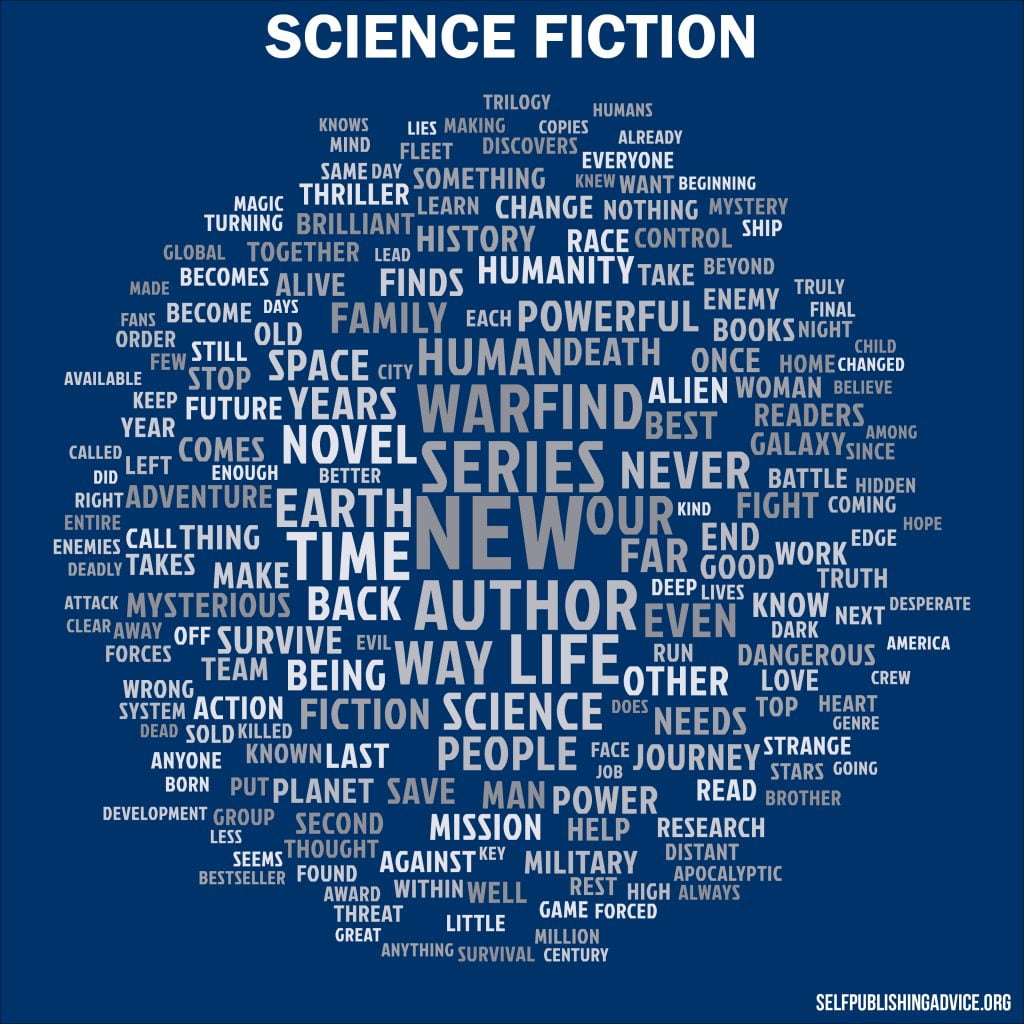 Best Selling Book Descriptions A Visual Analysis — The SelfPublishing