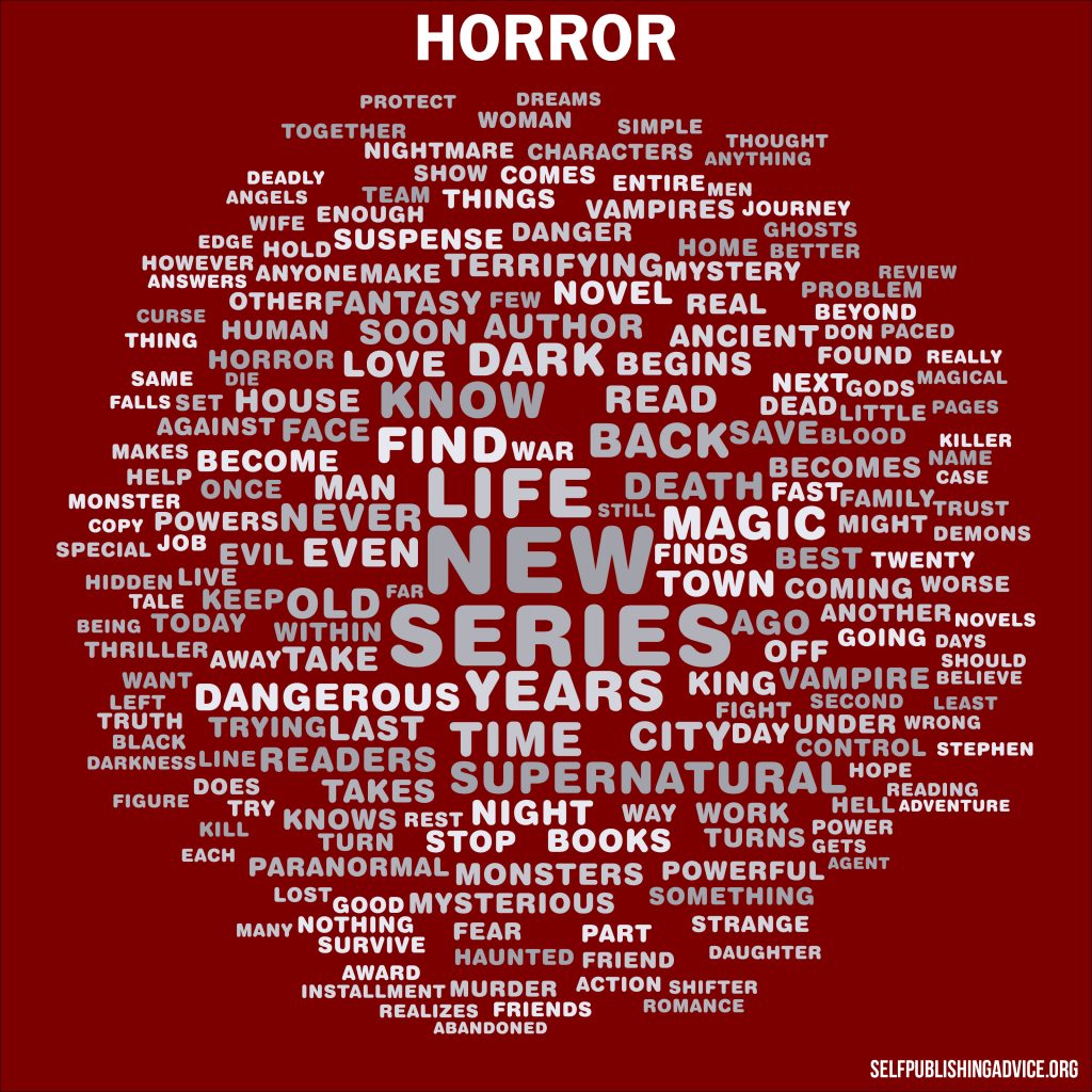 Best Selling Book Descriptions A Visual Analysis — The SelfPublishing