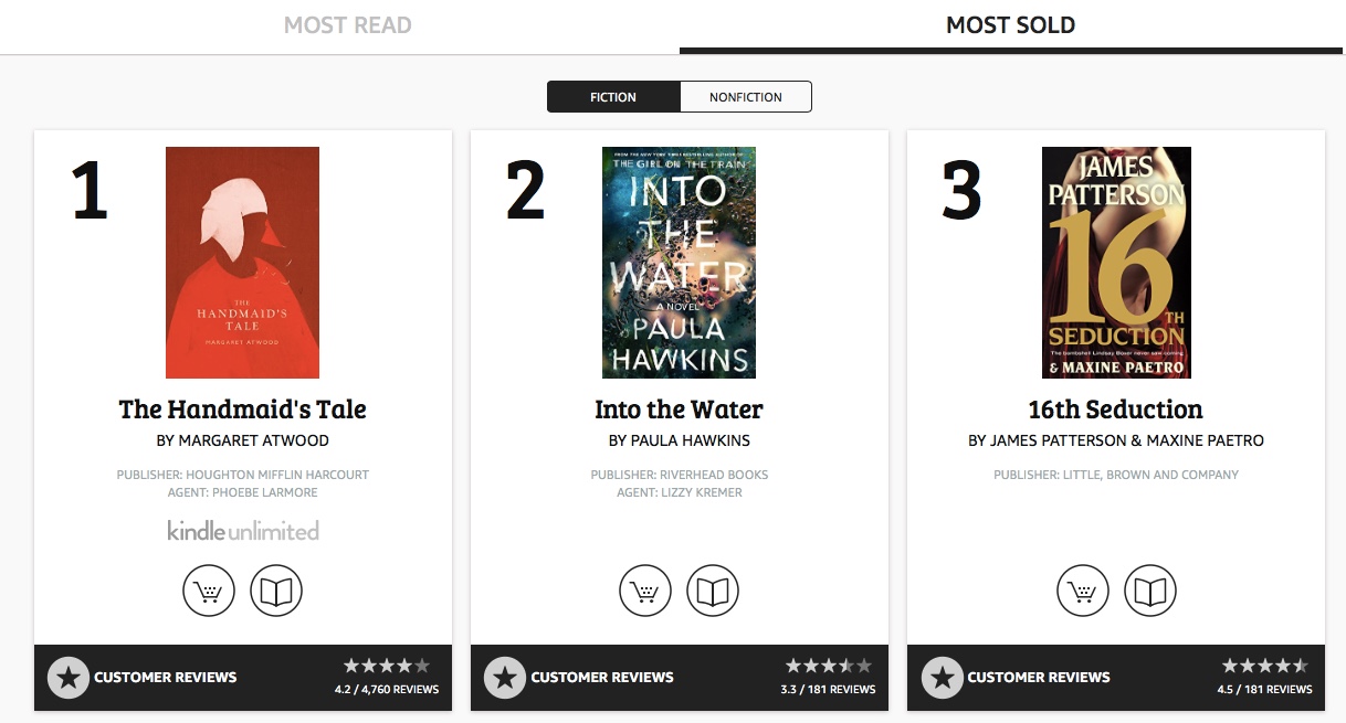 HOW AMAZON CHARTS WILL SHAPE THE SELFPUBLISHING? SelfPublishing Mastery