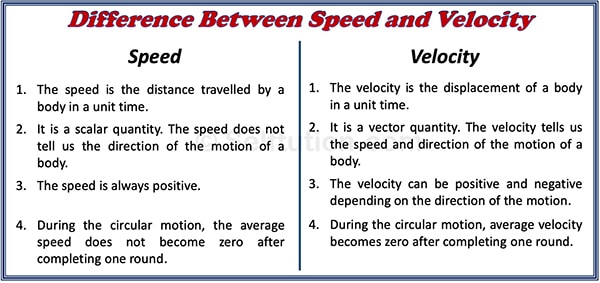 Difference Between Speed And Velocity With Examples » Selftution