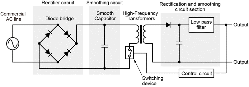 Linear vs Switching Power Supply - What Is the Difference? - Sell-Best