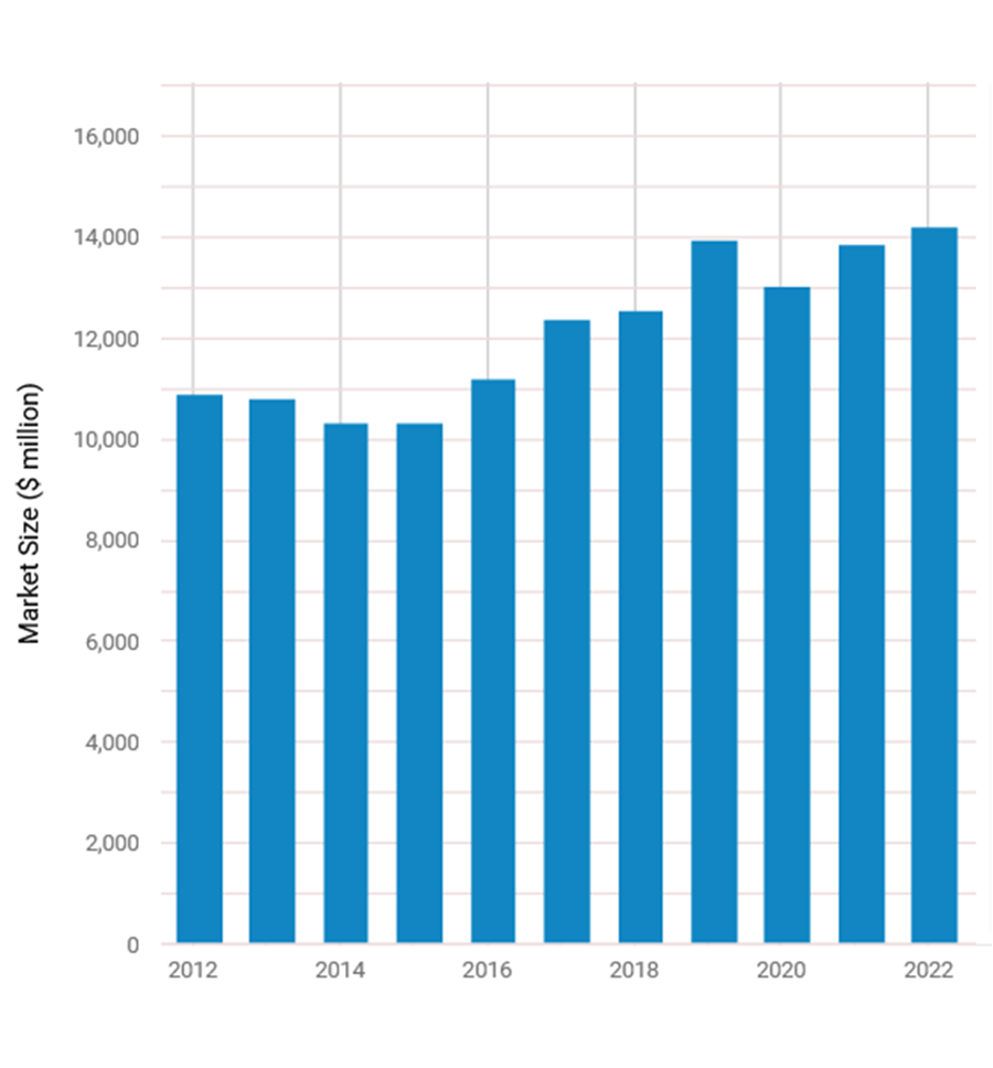 50+ Top Coaching Statistics You Need to Know in 2024