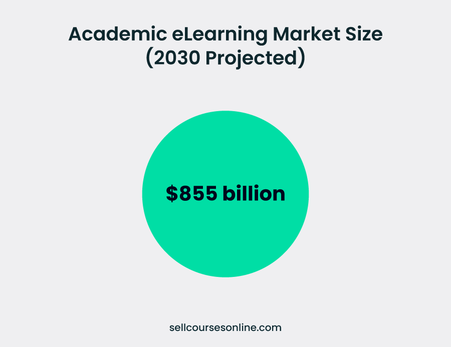 100+ Incredible Online Learning Statistics in 2024