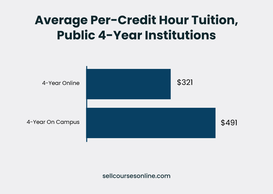 11 Exciting InPerson vs Online Learning Statistics for 2024