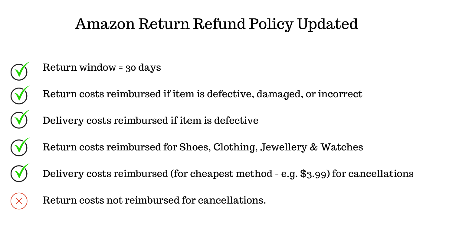 Amazon Return Policy 2024 No Receipt Lori Sileas