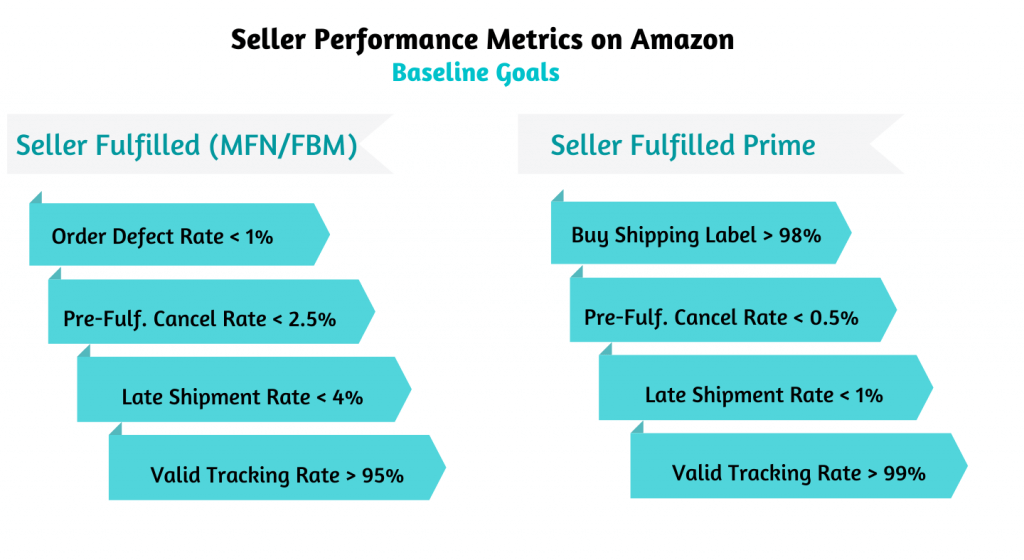 Winning the Amazon Buy Box What It Means and Why It Matters in 2023