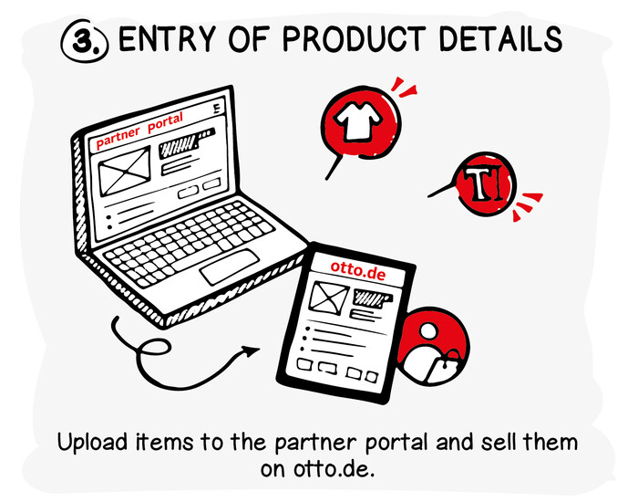 Sell on Otto Seller Success