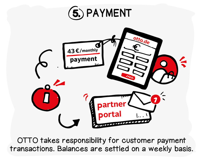 Sell on Otto Seller Success