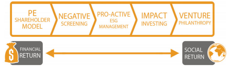 TA Associates A Leading, Global Growth Private Equity Firm