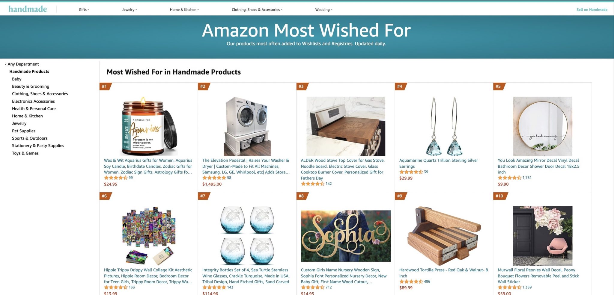 Best Items To Sell On Amazon In 2023 [Ultimate Collection]