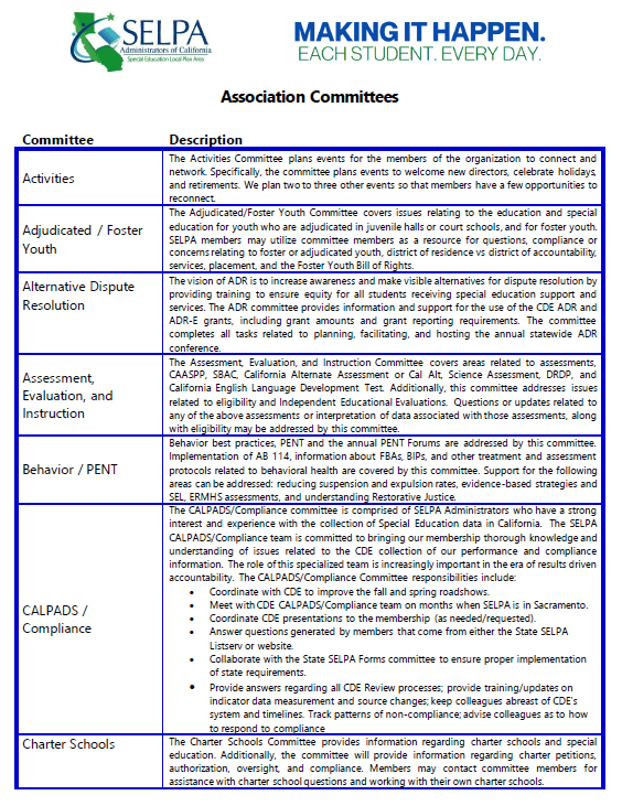 California State SELPA Association