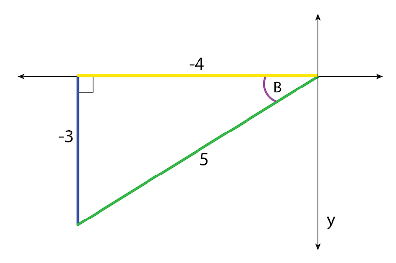 The SINe Function Selraybob