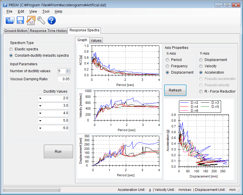 PRISM Program for Earthquake Response Spectra