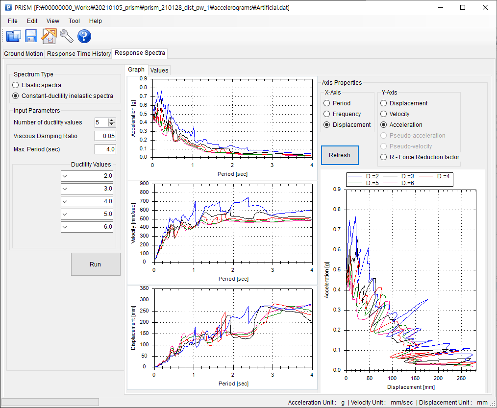 PRISM Program for Earthquake Response Spectra