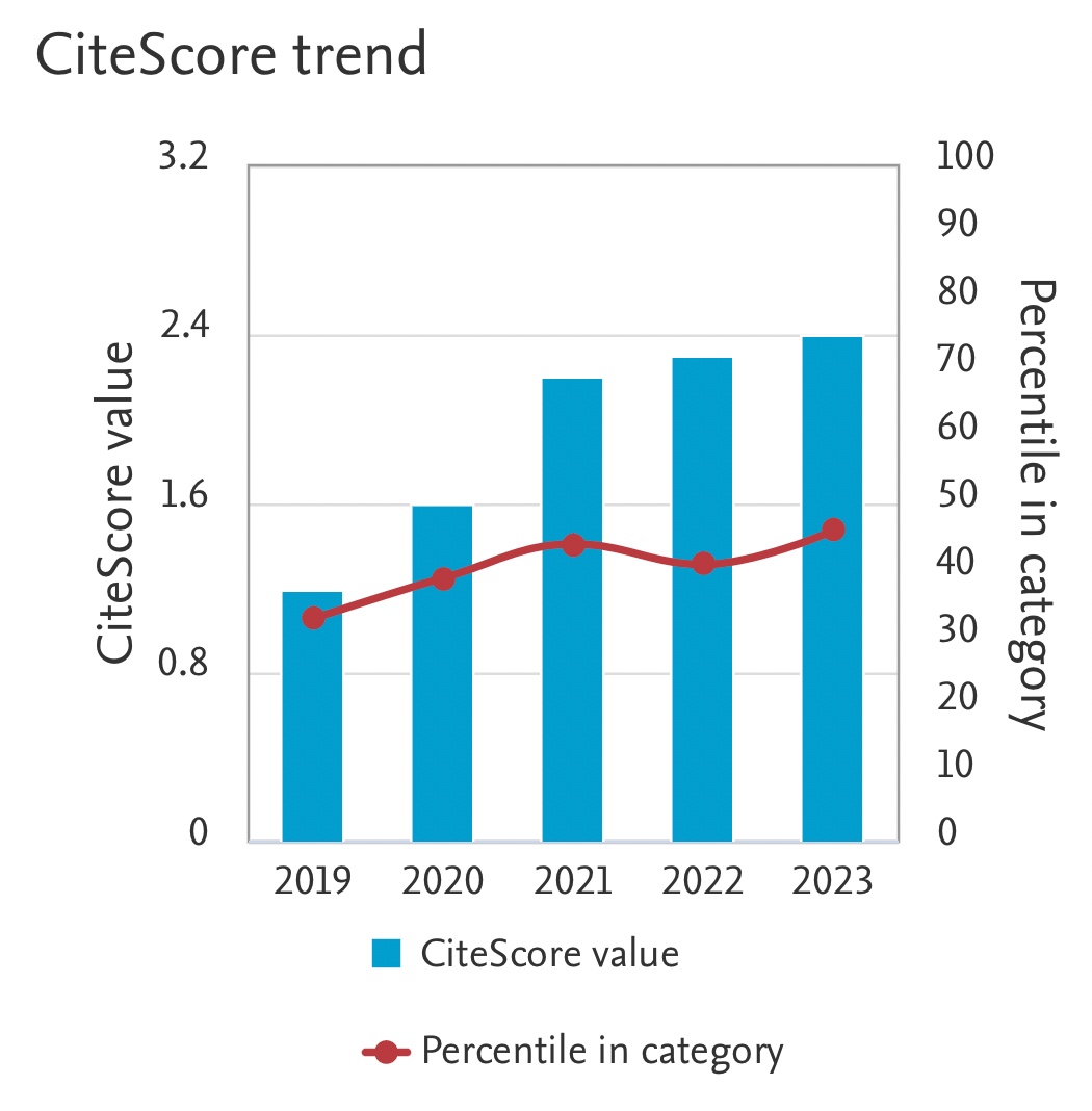 Thermal Energy Harvesting using Photovoltaic System for SmallScale