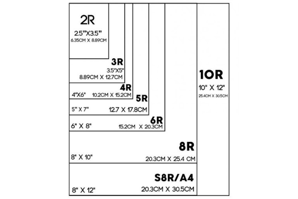 Ukuran Foto 10R Ini Lho Panduan Lengkap & Tips Cetak Biar Gak Salah