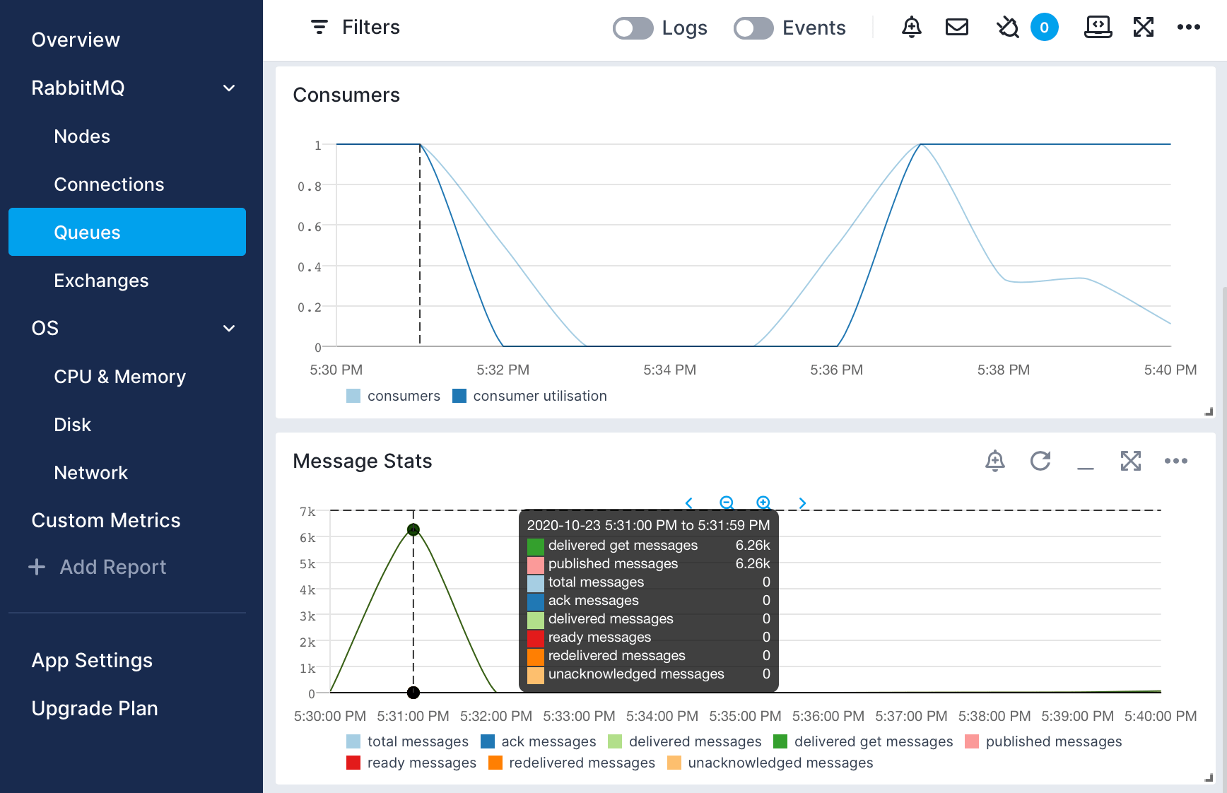 RabbitMQ Monitoring Integration