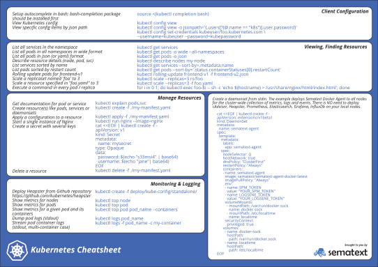 Cheat Sheet