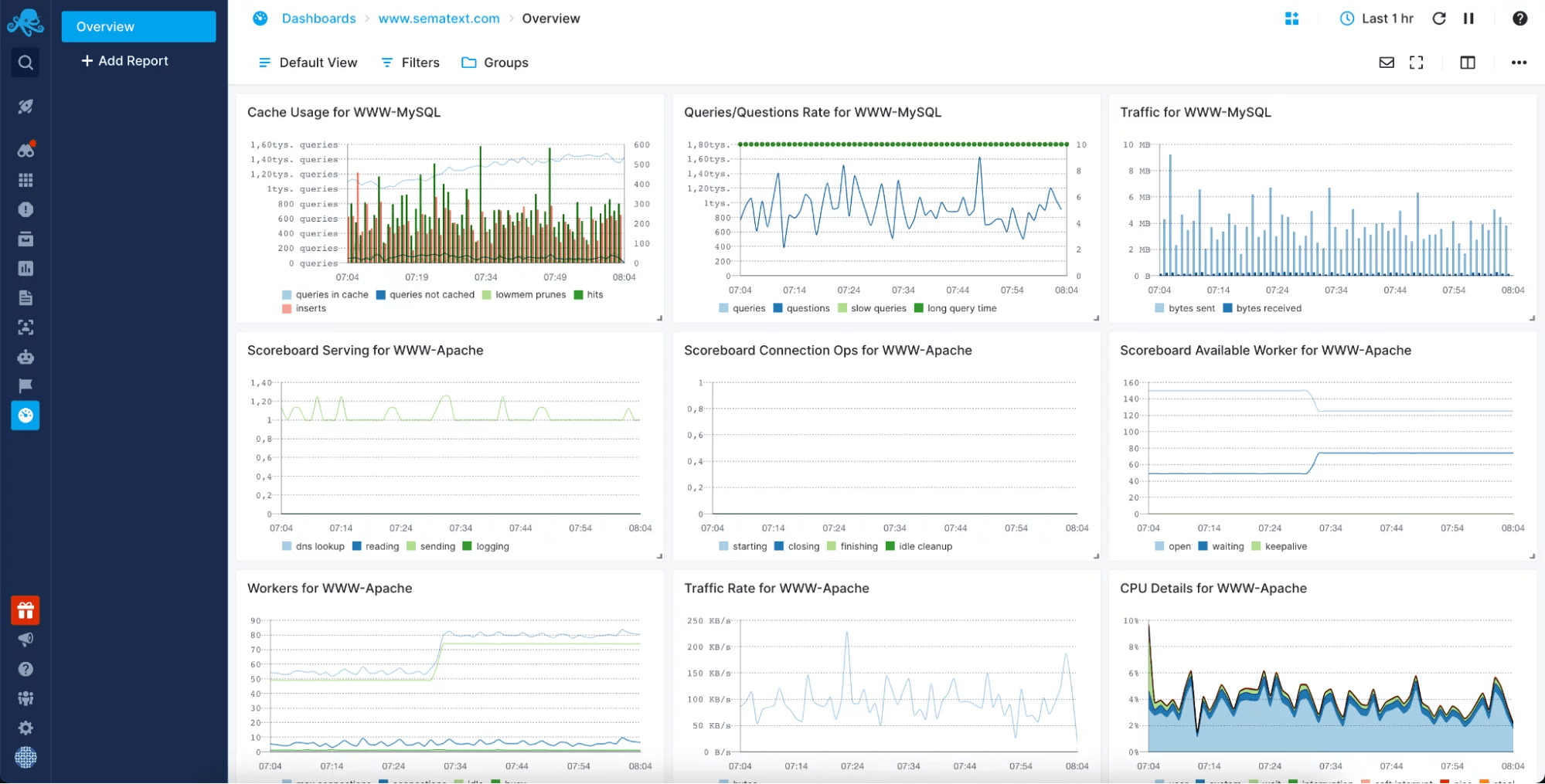 15 Best Java Performance Monitoring Tools & Software [2022] Sematext