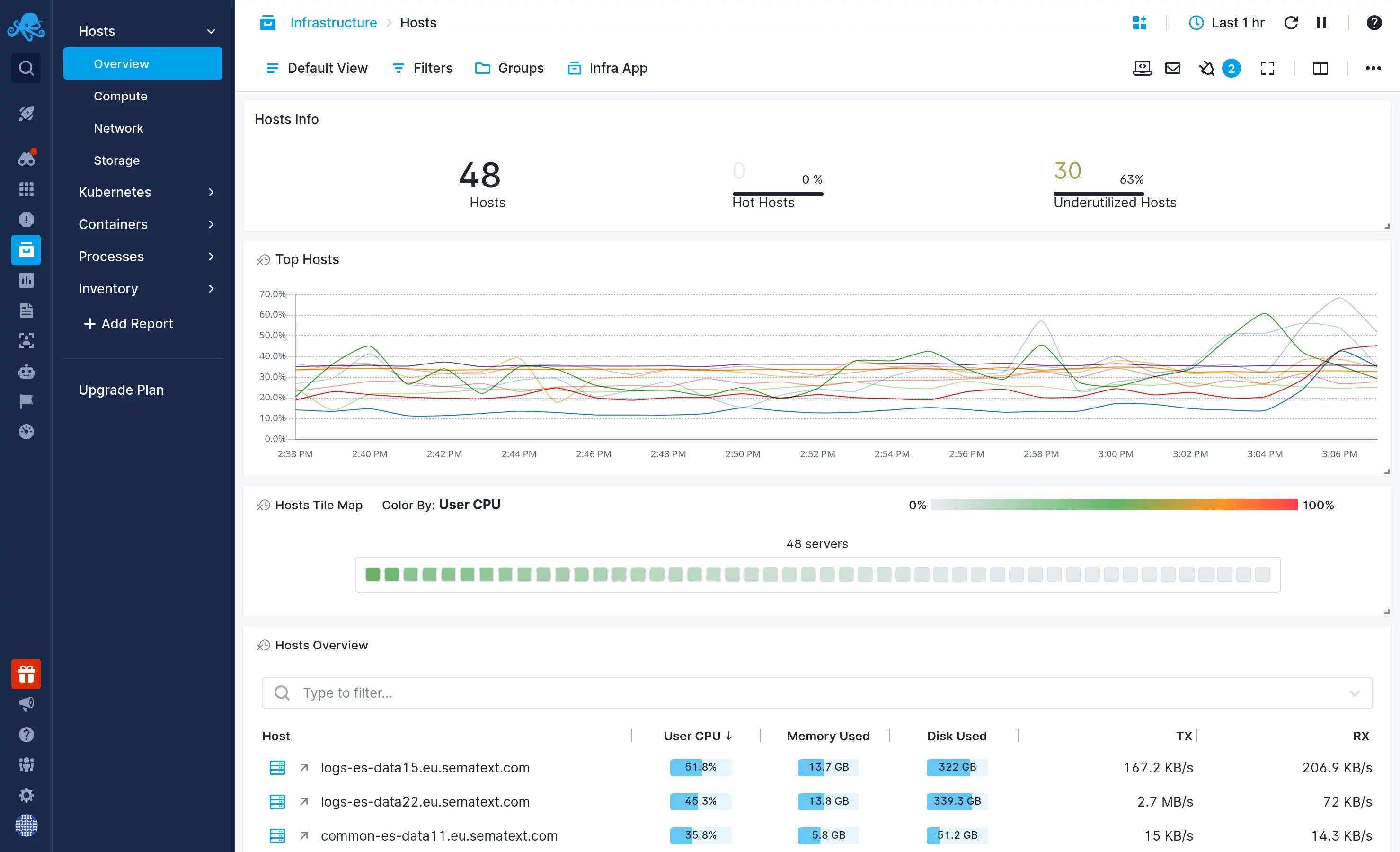  Server Performance Monitoring Tools QuyaSoft