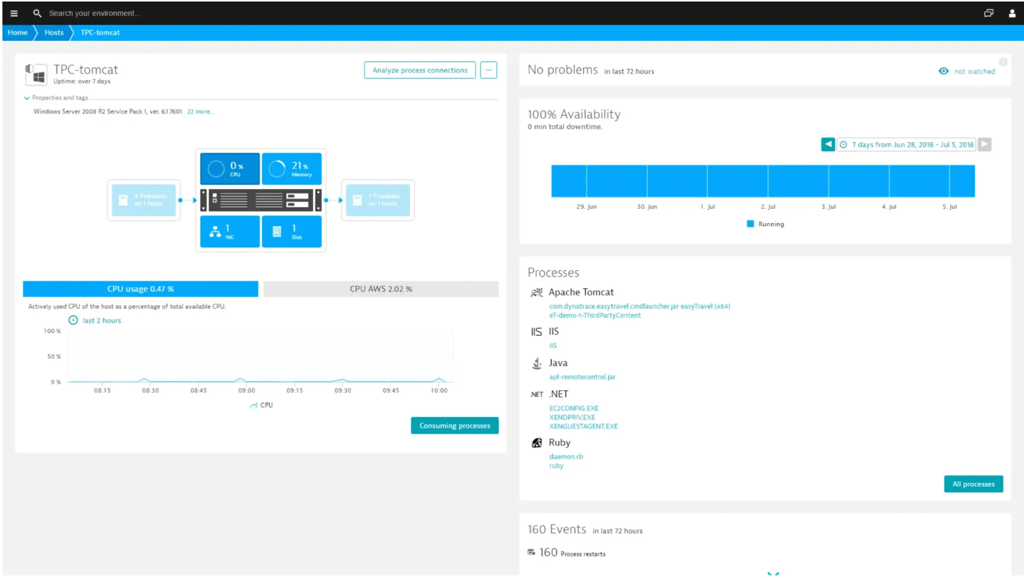  Server Performance Monitoring Tools QuyaSoft