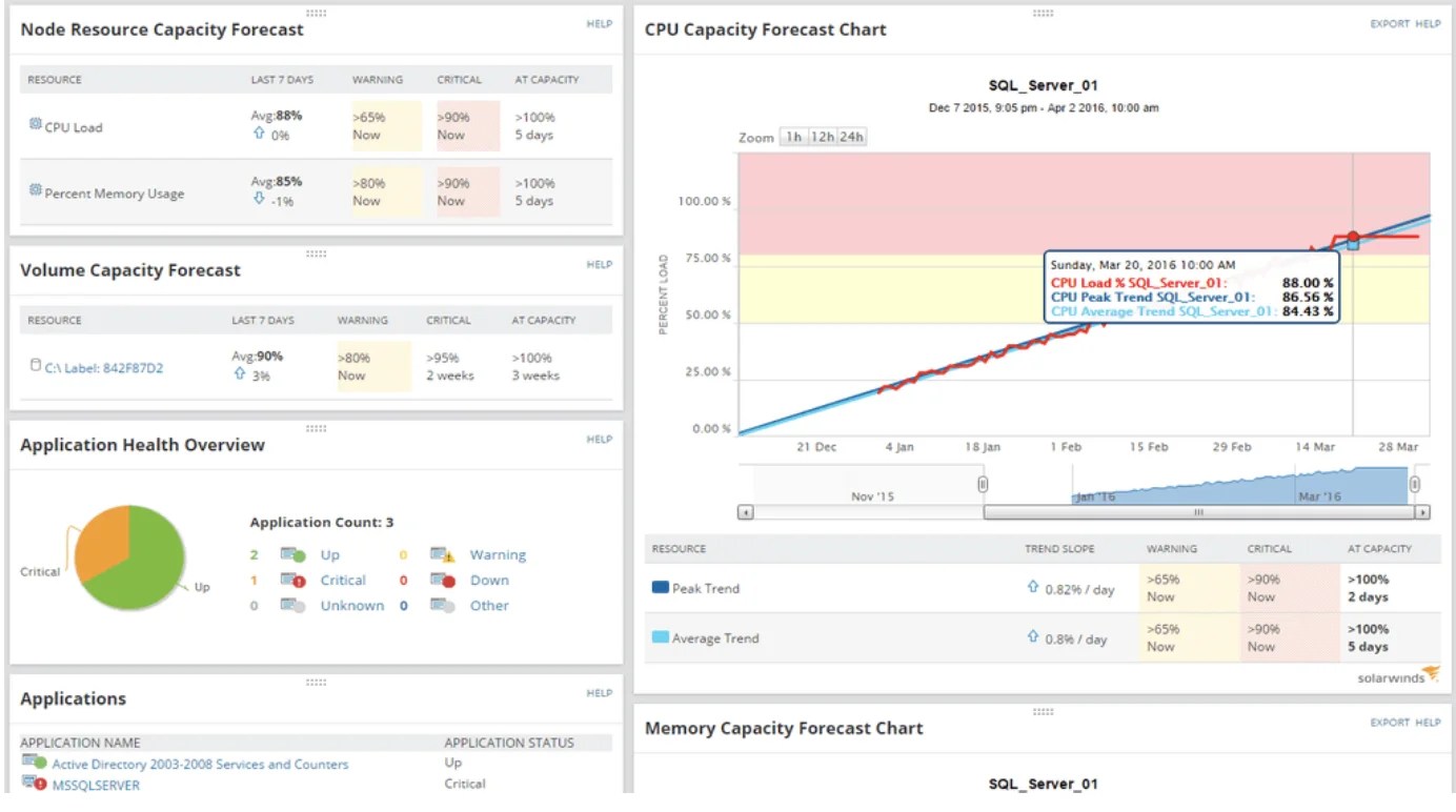  Server Performance Monitoring Tools QuyaSoft