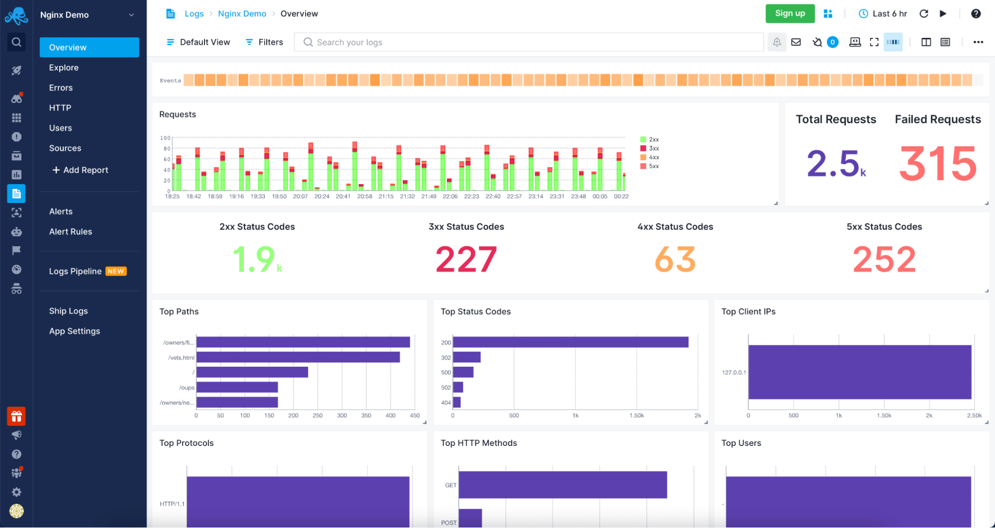 Understanding Apache Logging How to View, Locate and Analyze Access