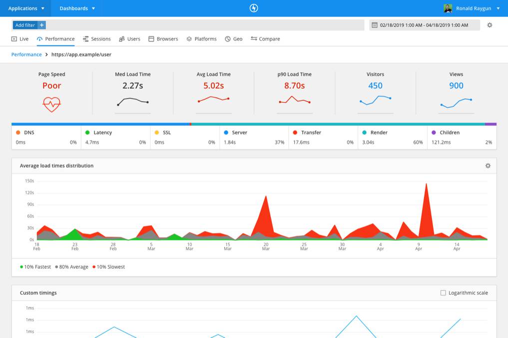 9 Best Real User Monitoring Tools [2023 Comparison] Sematext