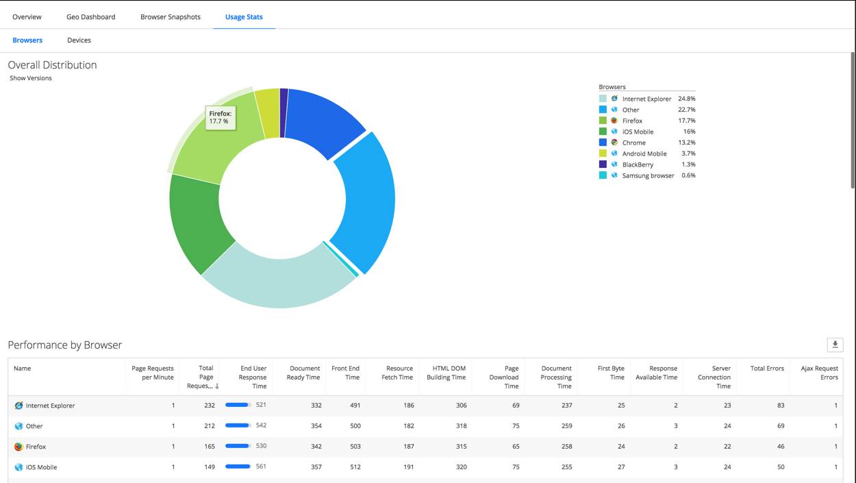 The 12 Best Real User Monitoring Tools for Small Businesses appNeura