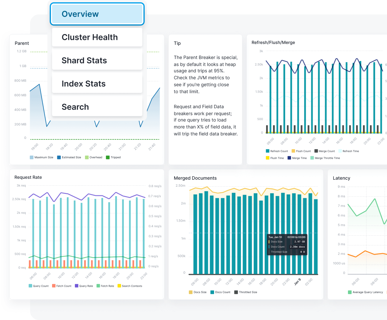 OpenSearch Monitoring