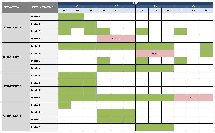 Tips for Writing your Annual Search Marketing Plan SEM Booty Blog