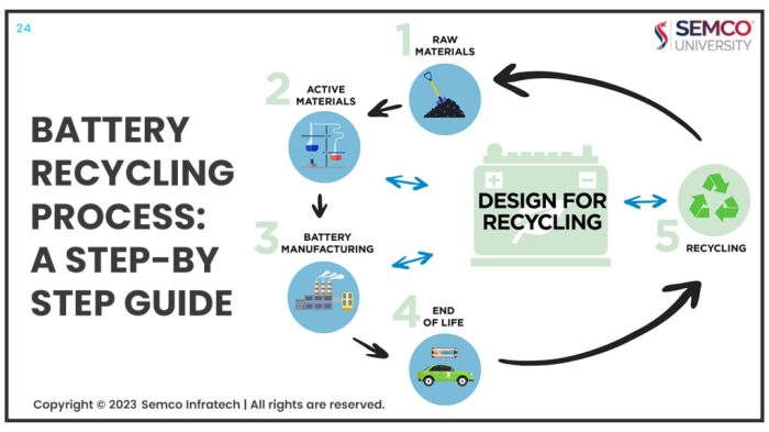 3 Steps to Recycling Batteries