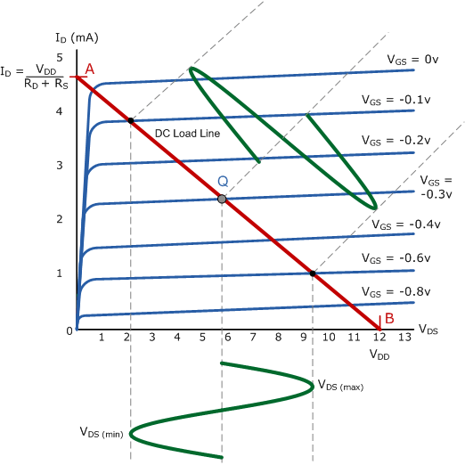 Common Source JFET Amplifier Construction and