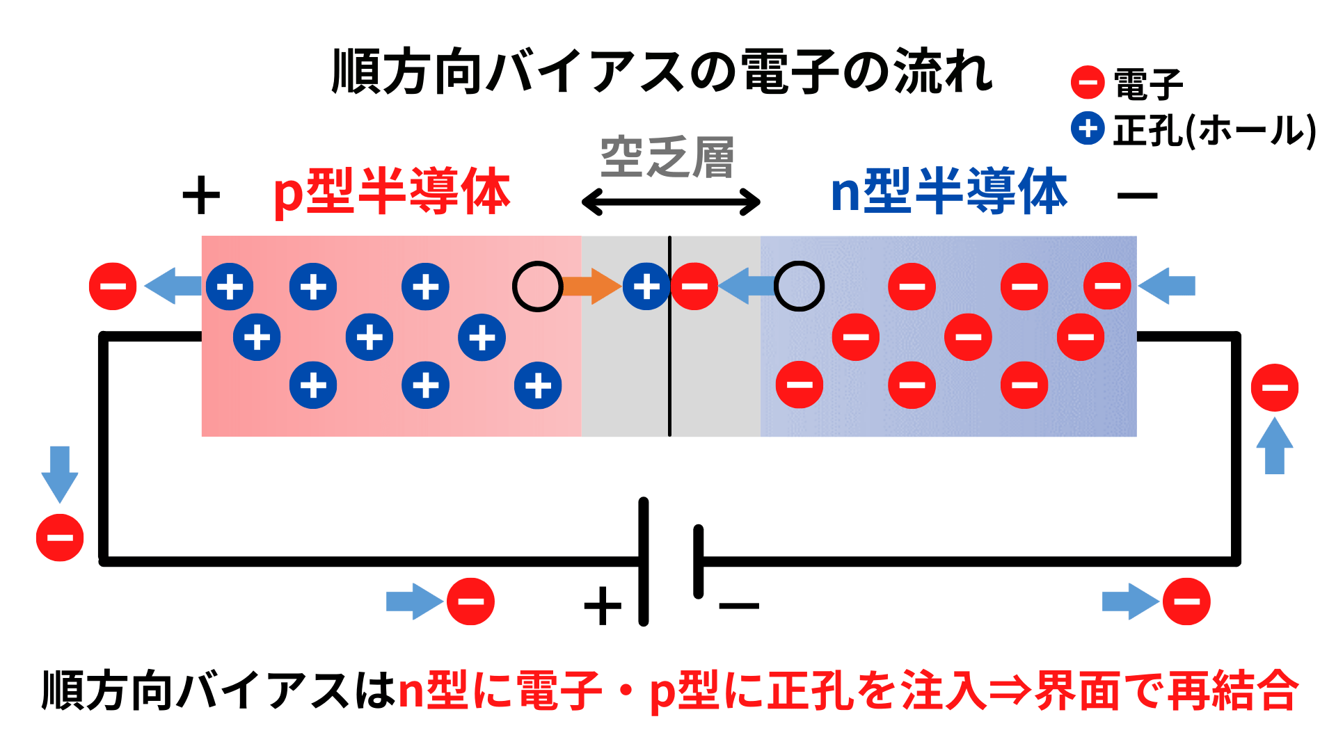 pn接合の電気特性：順方向・逆方向バイアス Semiジャーナル
