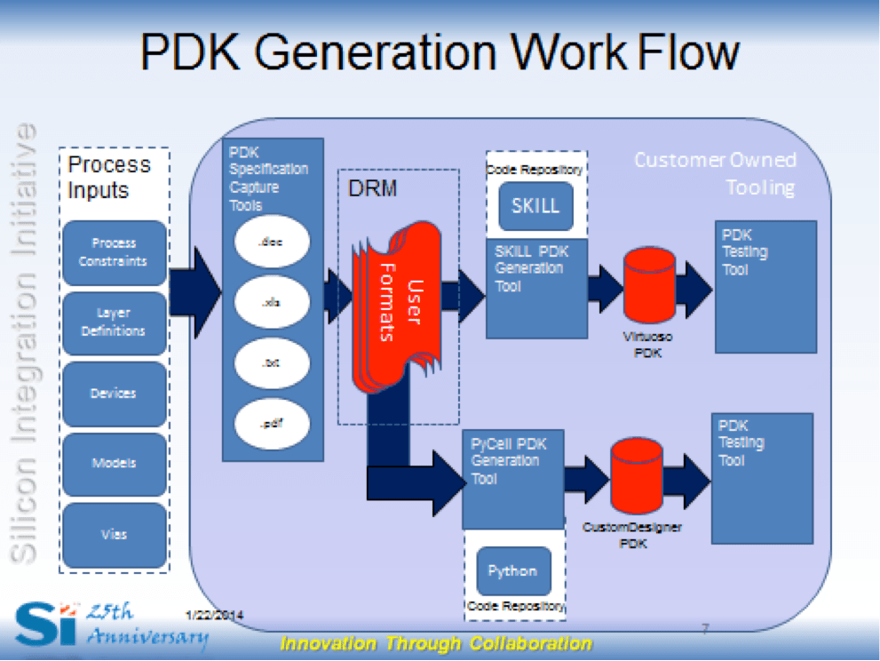 A Perspective On Open Process Specification